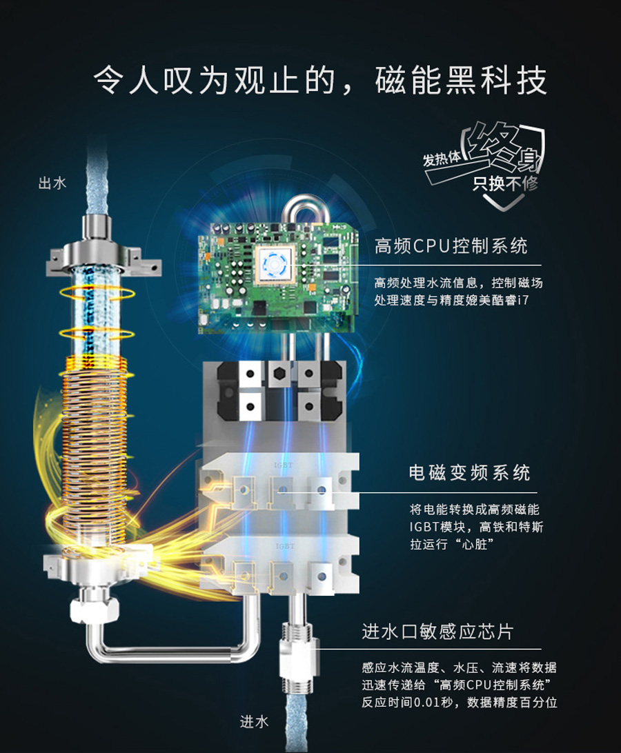 集成淋浴屏,速惠尔公司技术实力